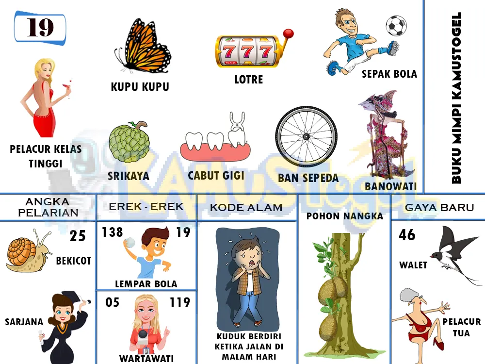 buku mimpi erek erek togel 19