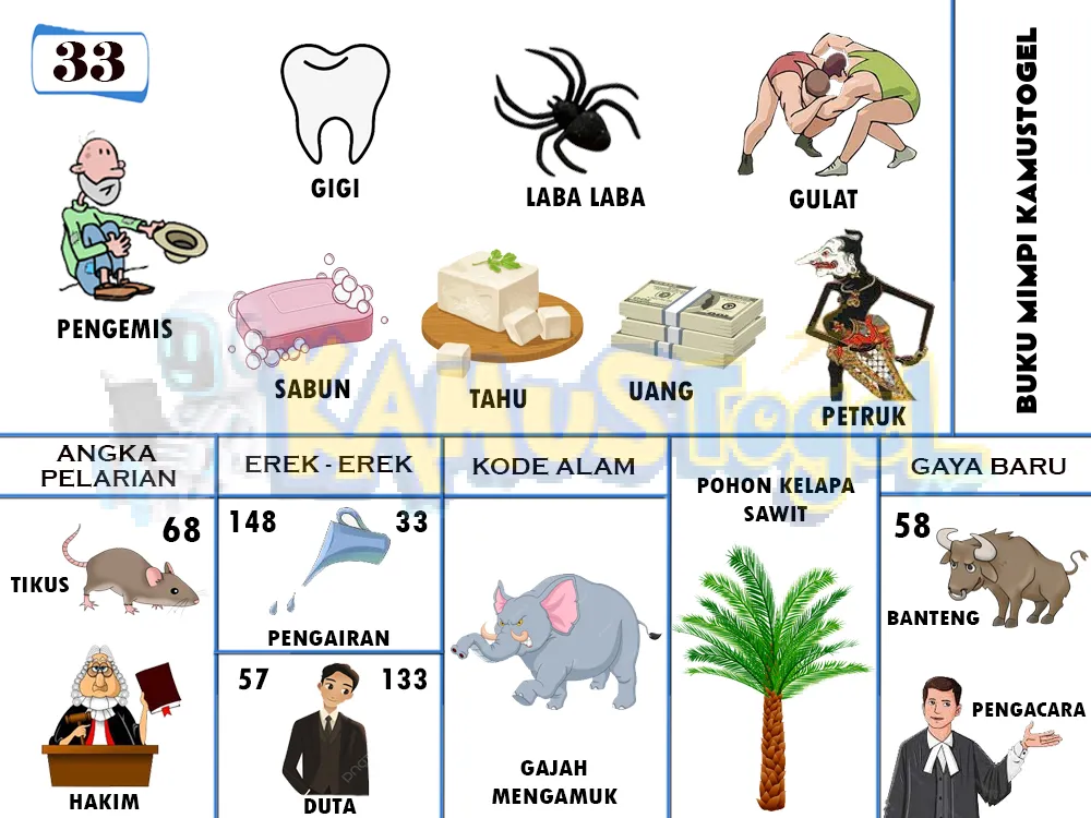 buku mimpi erek erek togel 33
