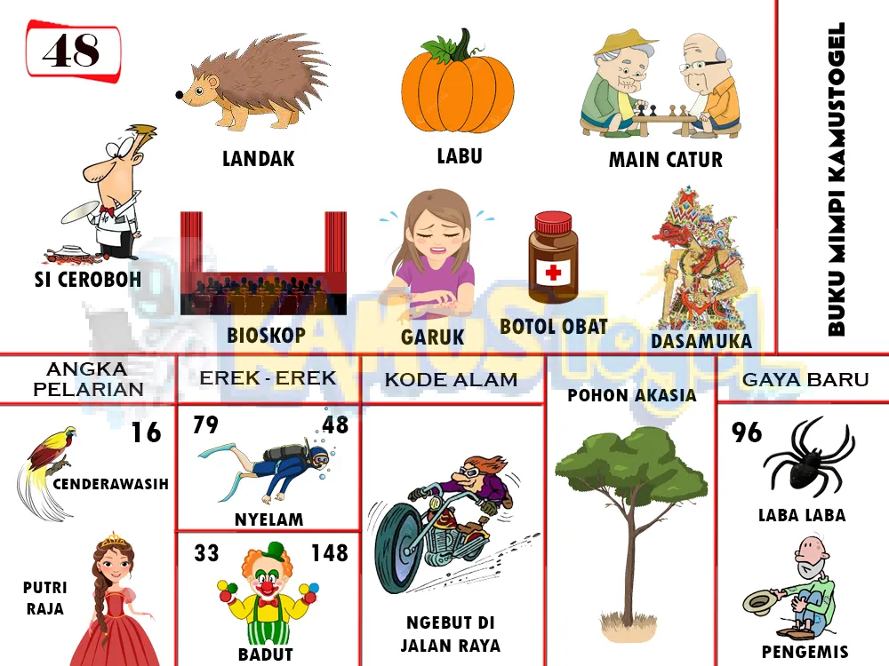 buku mimpi erek erek togel 48