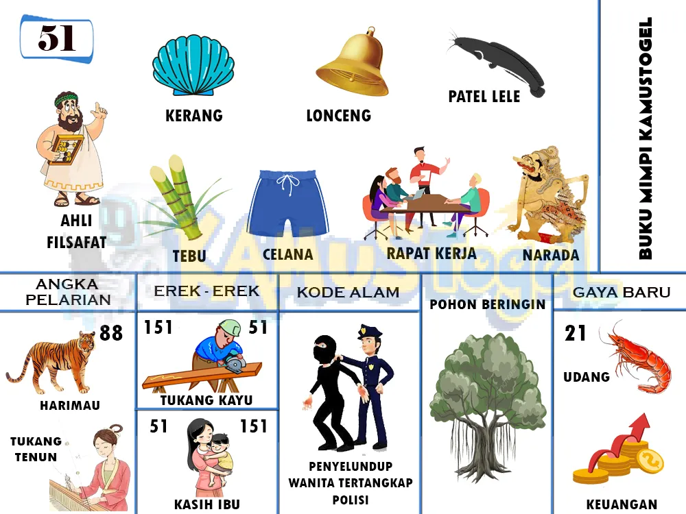 buku mimpi erek erek togel 51