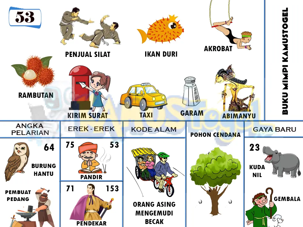 buku mimpi erek erek togel 53