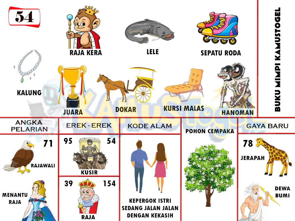 buku mimpi erek erek togel 54