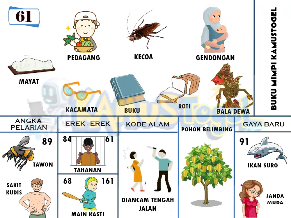 buku mimpi erek erek togel 61