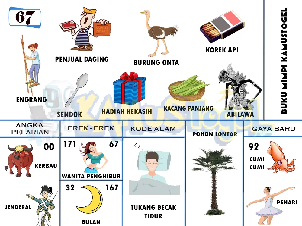 buku mimpi erek erek togel 67