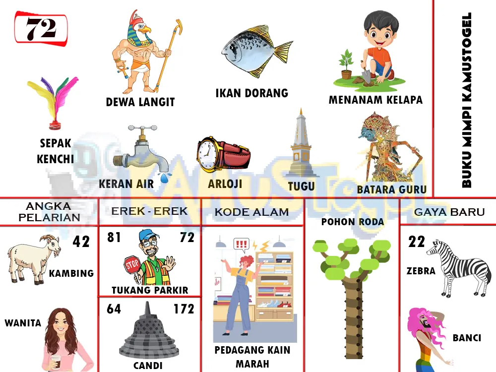 buku mimpi erek erek togel 72