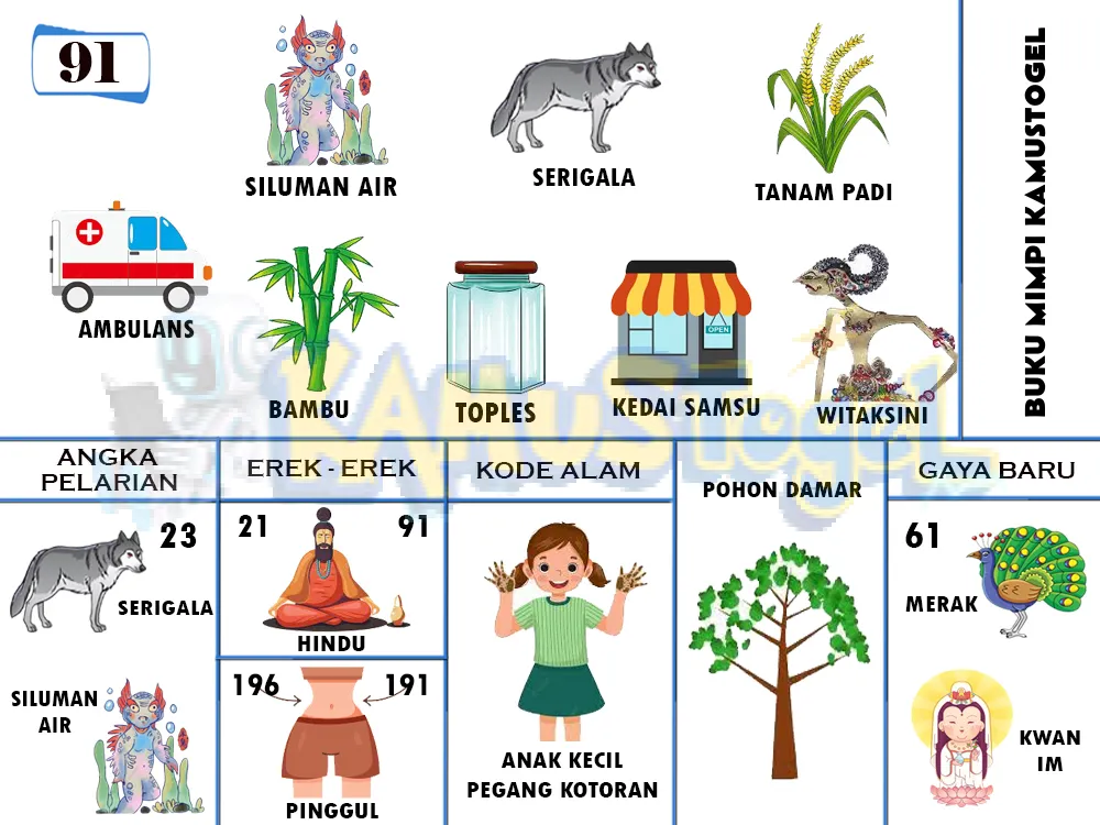 buku mimpi erek erek togel 91