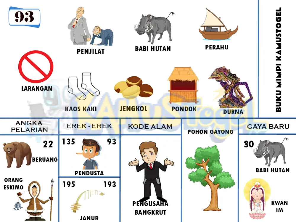 buku mimpi erek erek togel 93