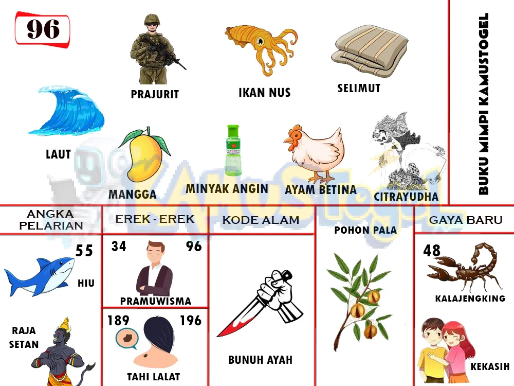 buku mimpi erek erek togel 96